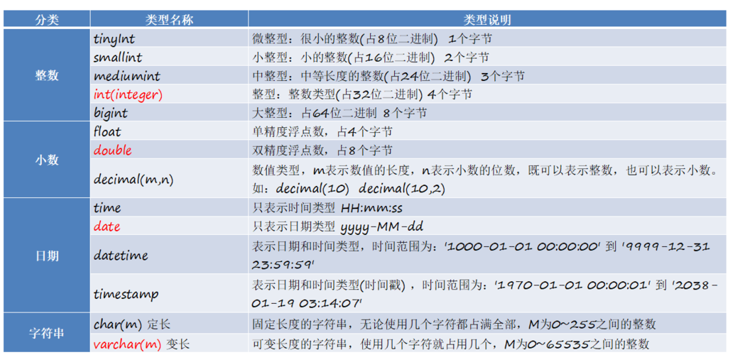 在MySQL数据库中存储图片应该使用哪种数据类型，并在向GaussDB迁移时如何进行数据类型转换？